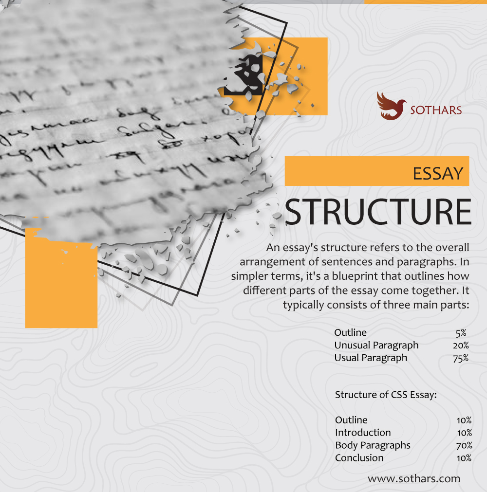 Structure of a CSS Essay
